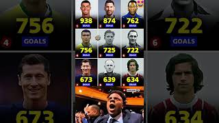 GOAT Goal Scorers Ranked 🐐⚽ | Cristiano Ronaldo vs Lionel Messi &amp; Legends Goal Records Explained!