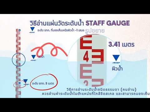 วิธี อ่าน แผ่นวัดระดับน้ำ staff gaug