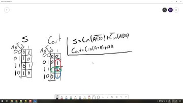 4 Sumador y restador en VHDL (Lógica combinacional)
