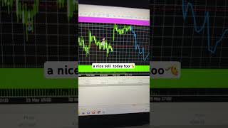 #trading #forex #mt5 #indicator