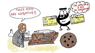 Atomic Theory Summary Song and Animation