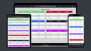 Web Mastery: Build Responsive Tables using HTML/CSS