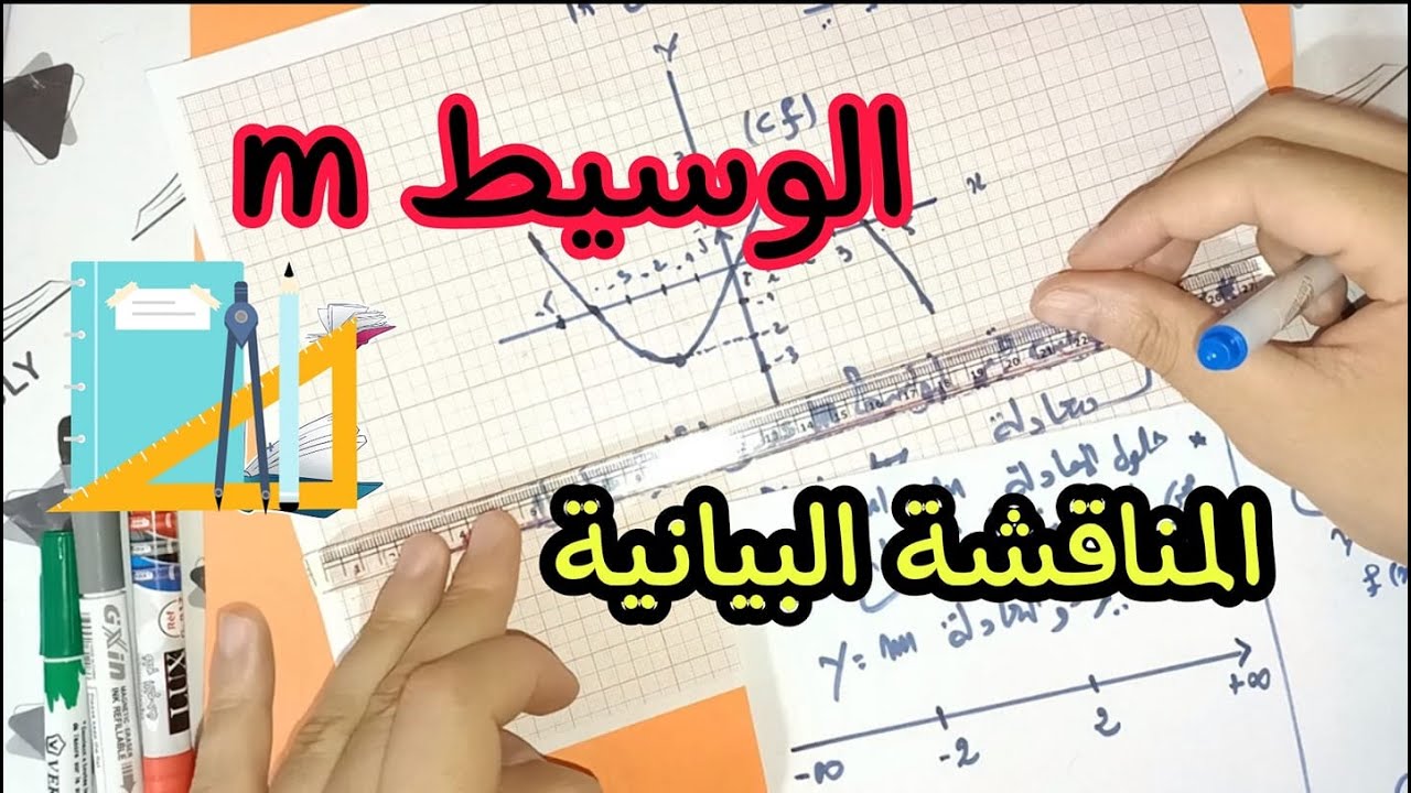 المناقشة البيانية حسب قيم الوسيط m ( شرح مفصل )