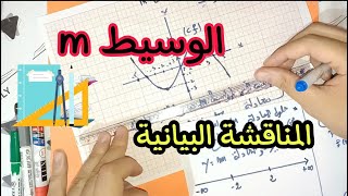 المناقشة البيانية حسب قيم الوسيط m ( شرح مفصل )