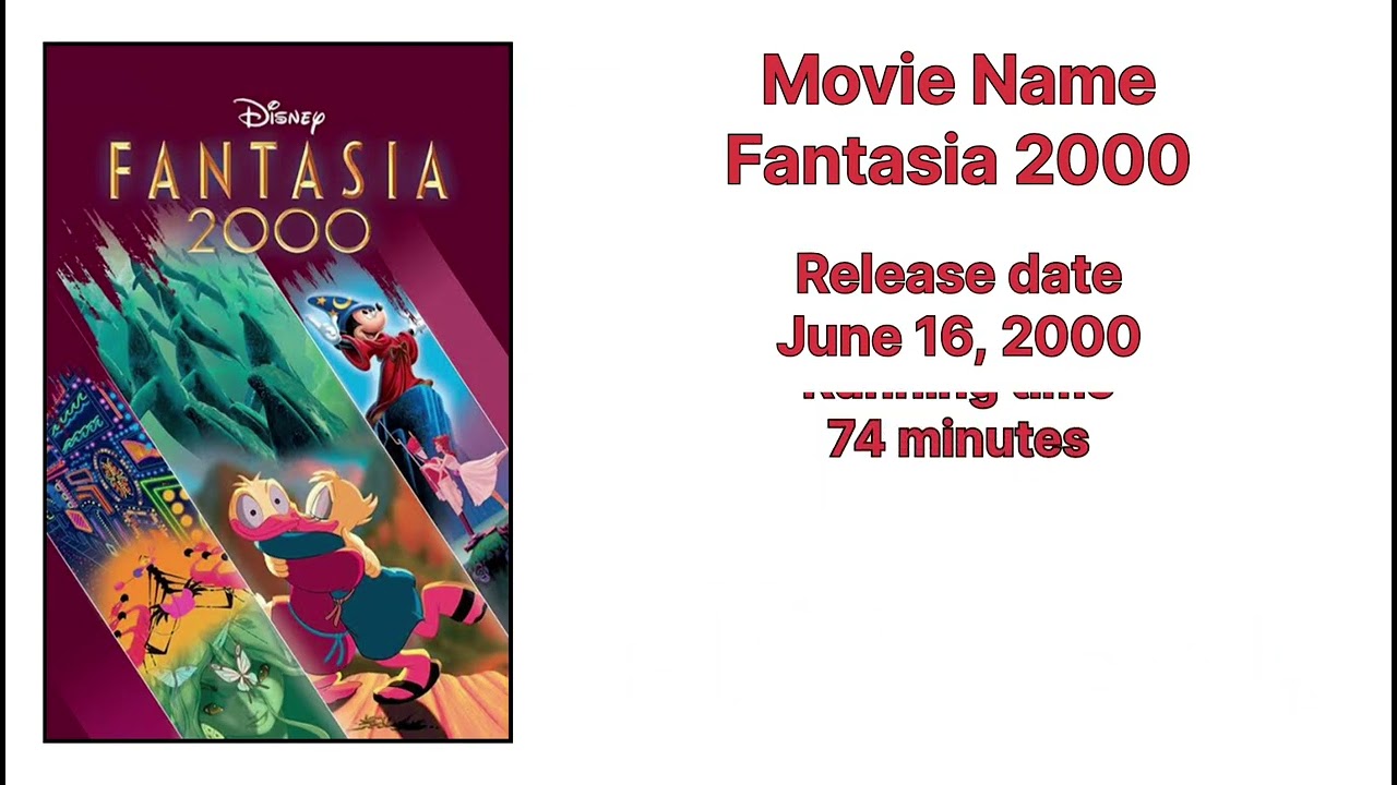 Disney Animation Movie Evolution - Every film from 1937 to 2024