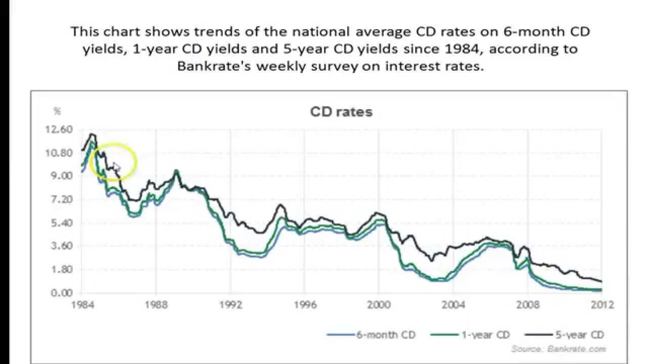 Free Florida Real Estate Investors short sales information