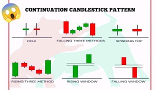 Continuation Candlestick Pattern Strategy 📈 | Trade Like a Pro!2. Best Continuation Patterns for 