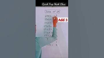 Table of 29 | 29 Table trick #shorts #maths #tables