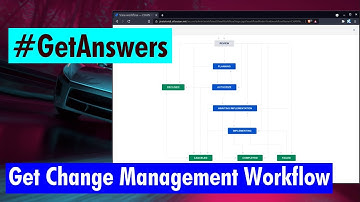 GetAnswers - Get Change Management workflow
