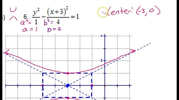 Day 14 HW (17) Graph and Label Conic Sections Given the Equation