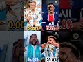 ~ you Can Stop Ronaldo Only 0.01% people..! #please #subscribe #my #channel.....
