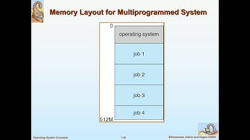 Operating systems Lecture No 3 By Ms. Sadaf Asad
