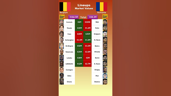 Belgium vs Romania XI Values #euro2024