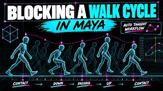Blocking a Walk Cycle in Maya | A Simple Auto-Tangent Workflow