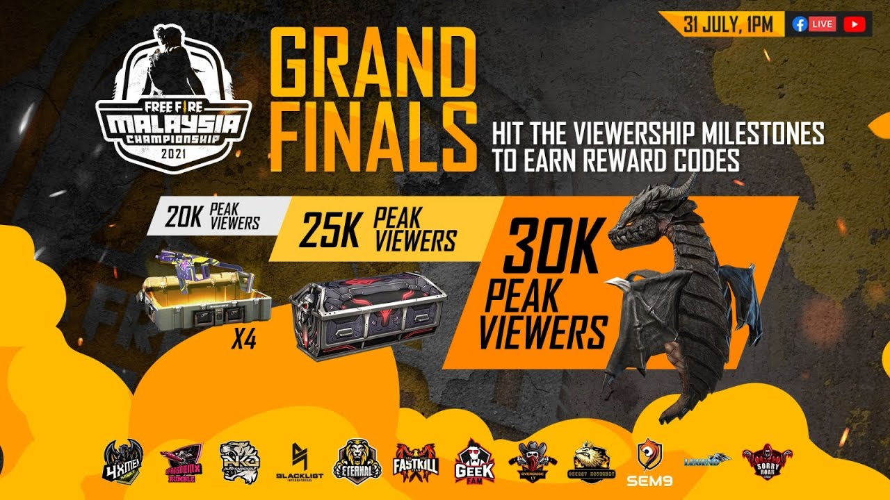 [BM] Free Fire Malaysia Championship 2021 Grand Final