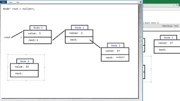 Linked List in detail - C++/C Part 3
