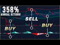 EASY daily MACD Trading Strategy for beginners 😎