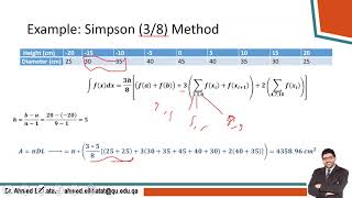 (Module 7) Integration [Part 3/5 Example on Simpson Method]