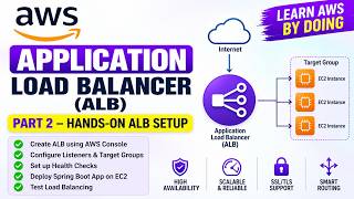AWS Application Load Balancer (ALB) Hands-on | Part 2 | Create ALB, Target Groups