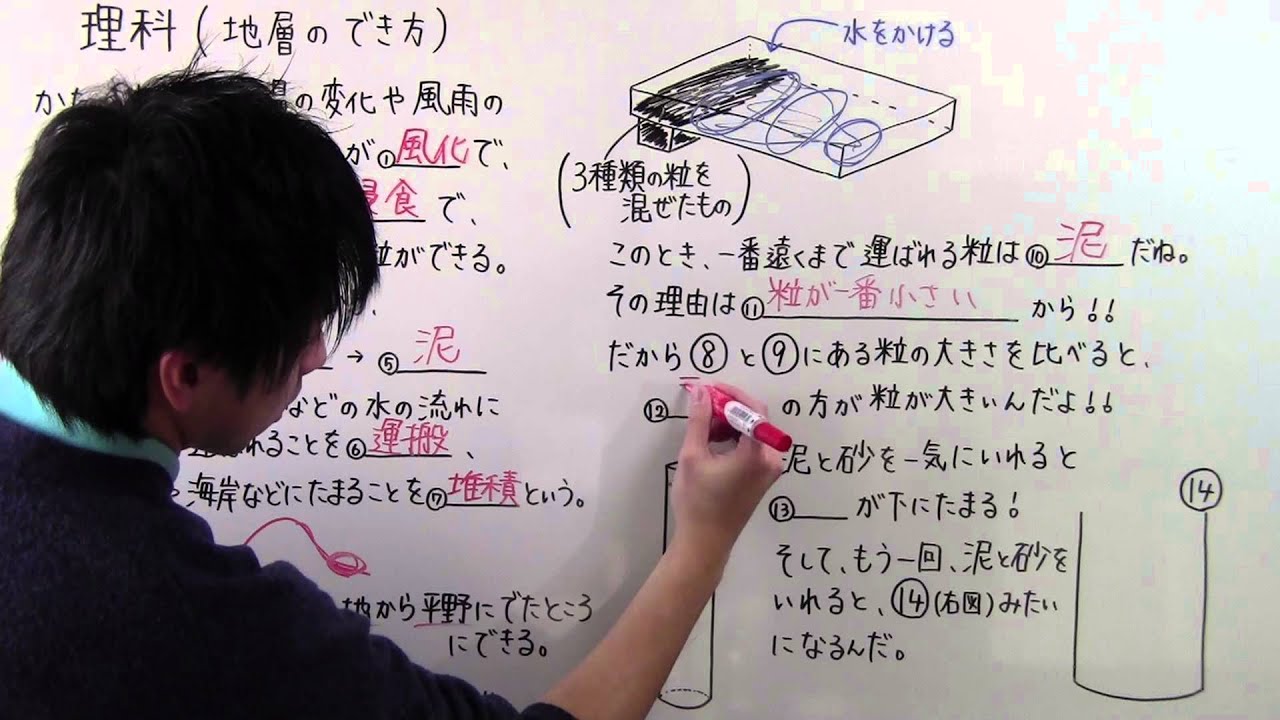 中１ 理科 中１ ５５ 地層のでき方 Youtube