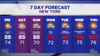 Sunny skies, lower humidity to end the work week in NY, NJ