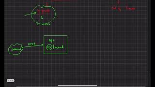 All You Need To Know About Program.cs File Interview Question