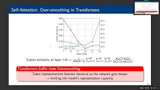 Transformer Meets Nonparametric Kernel Regression
