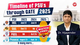 PSU timeline through GATE for 2025 on the basis of 2023, 2024