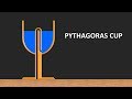 Greedy Cup | Pythagoras cup | Cup of justice | How it works