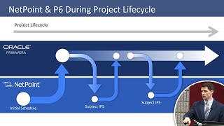 Successful Interactive Planning Sessions & Efficient Transition Between NetPoint and P6