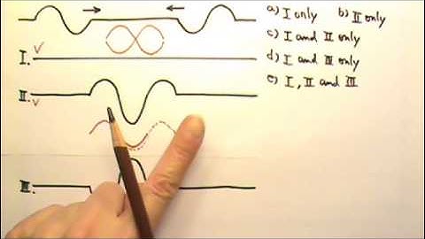 AP Physics 2: Waves 15: Multiple Choice Questions