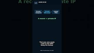 Private Endpoint DNS broken? Check the zone group