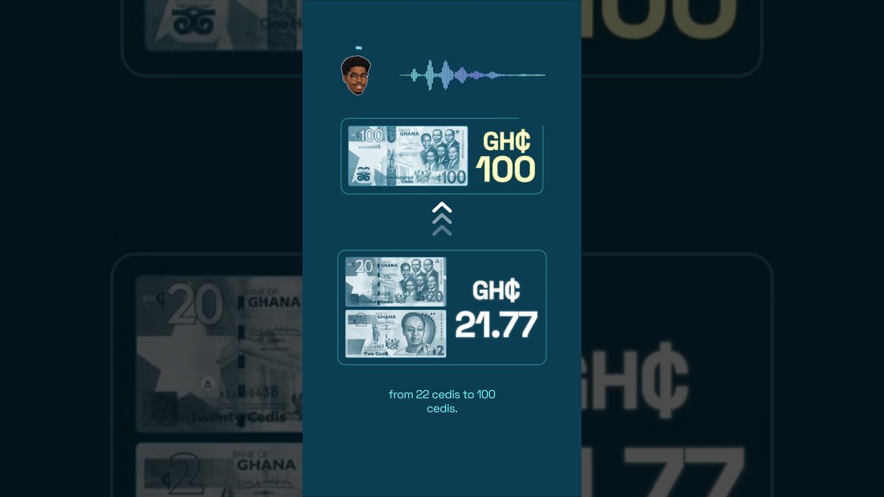 How much should Ghana's Minimum Wage be?