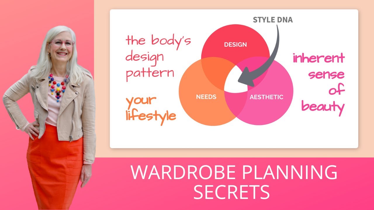 74🔸Style DNA: Your Secret Weapon for Wardrobe Planning