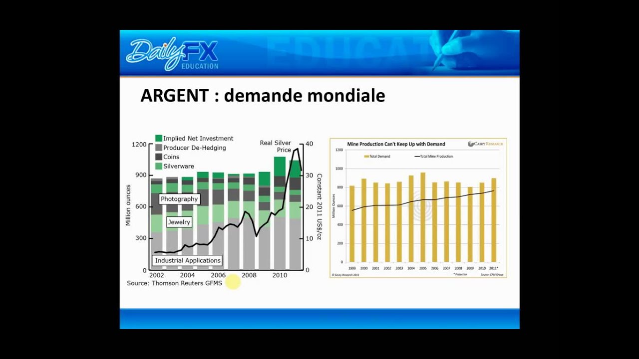 Formation trading Métaux précieux Analyse Fondamentale et stratégies — free download