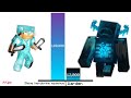 Steve Vs Top 15 Strongest Mobs - Power levels