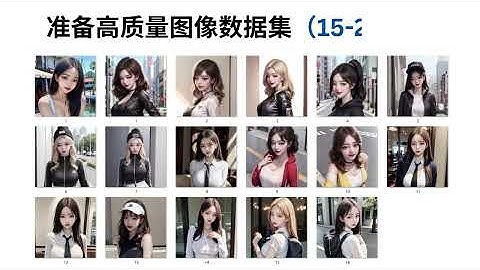 2分钟训练Stable Diffusion模型: 利用Dreamlook.ai, 完成高质量模型训练