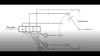 Linear Block Codes