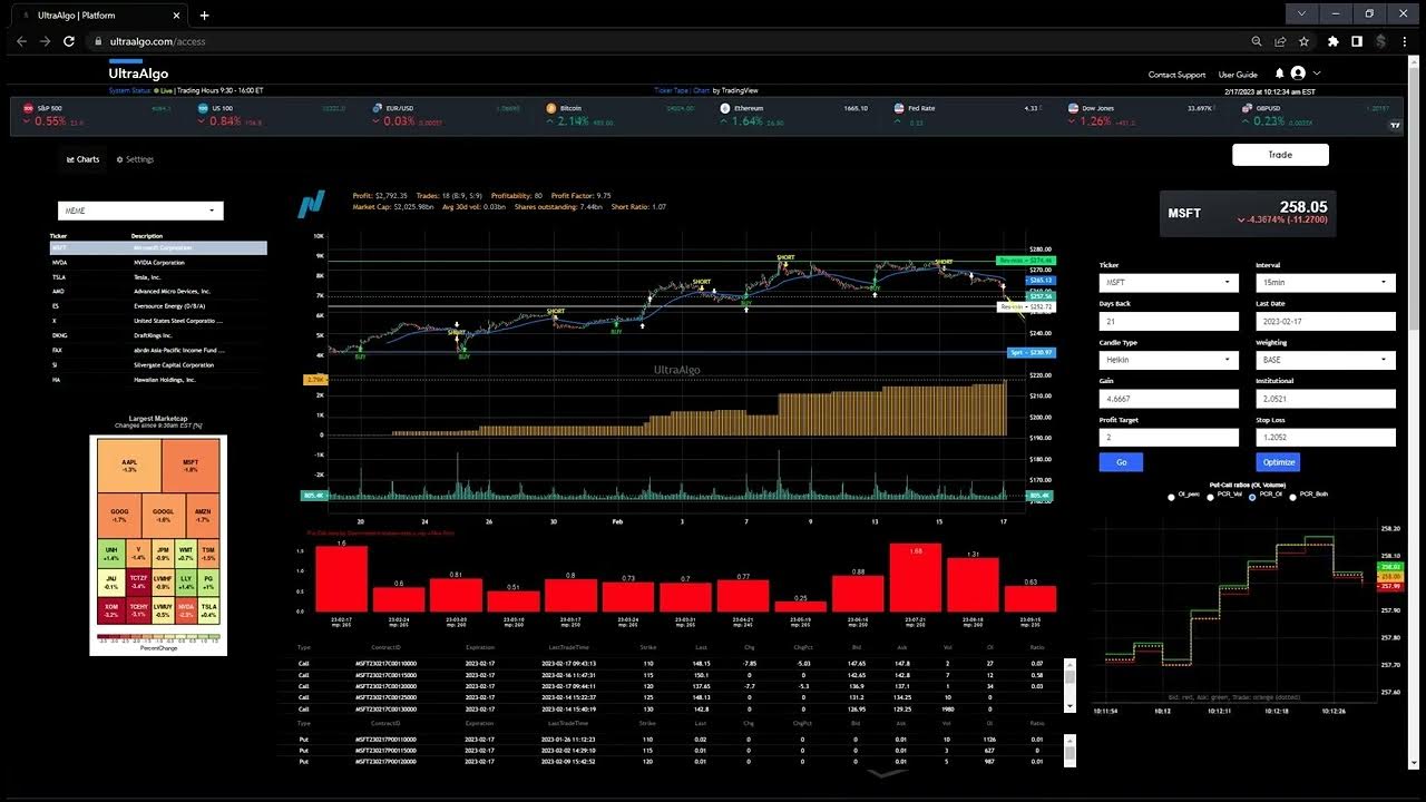 How To Enable Option Trading On Td Ameritrade Options Trading Platform | TradeStation, ThinkorSwim, TD Ameritrade