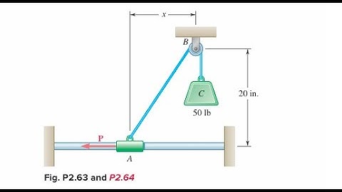 Collar is connected as shown to a load and can slide on a frictionless horizontal rod. Determine th