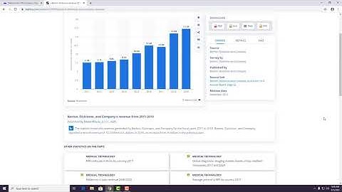 Marketing Research Data