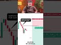 Best Strategy for Big profits! #goldtrading