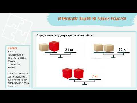 Жакупова Г.Ш. Что такое математическая грамотность?