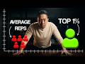 this video will get you ahead of 99% of sales reps