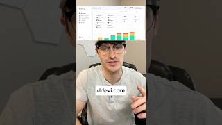This AI Can Find Your Business Customers On Social Media… #ad @NoahDB5