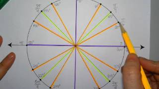 AA5 2 Radians and Unit Circle
