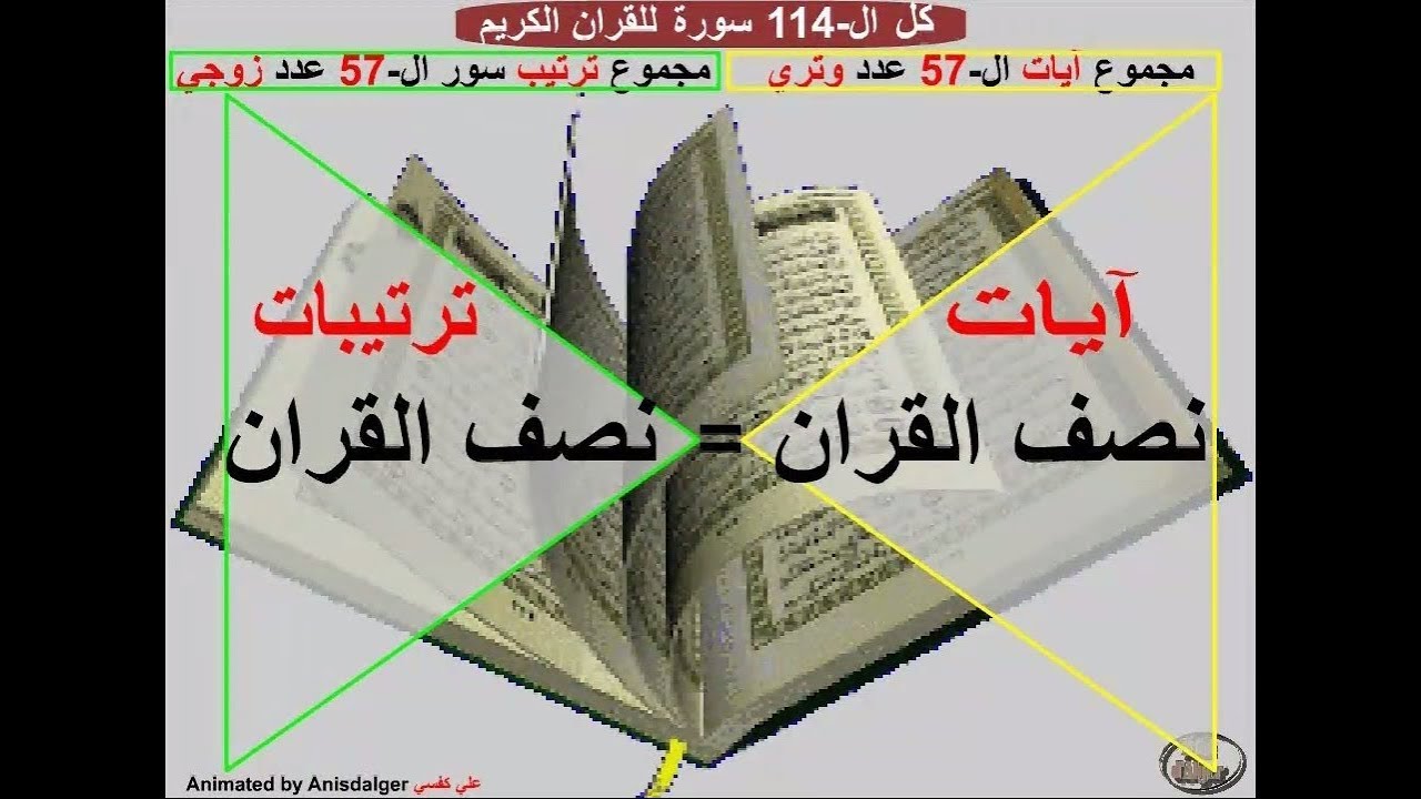 معجزة : لا يوجد كتاب في العالم لديه هذه المعادلة الرياضية التي يمتلكها القران - صاعقة على المكذبين !