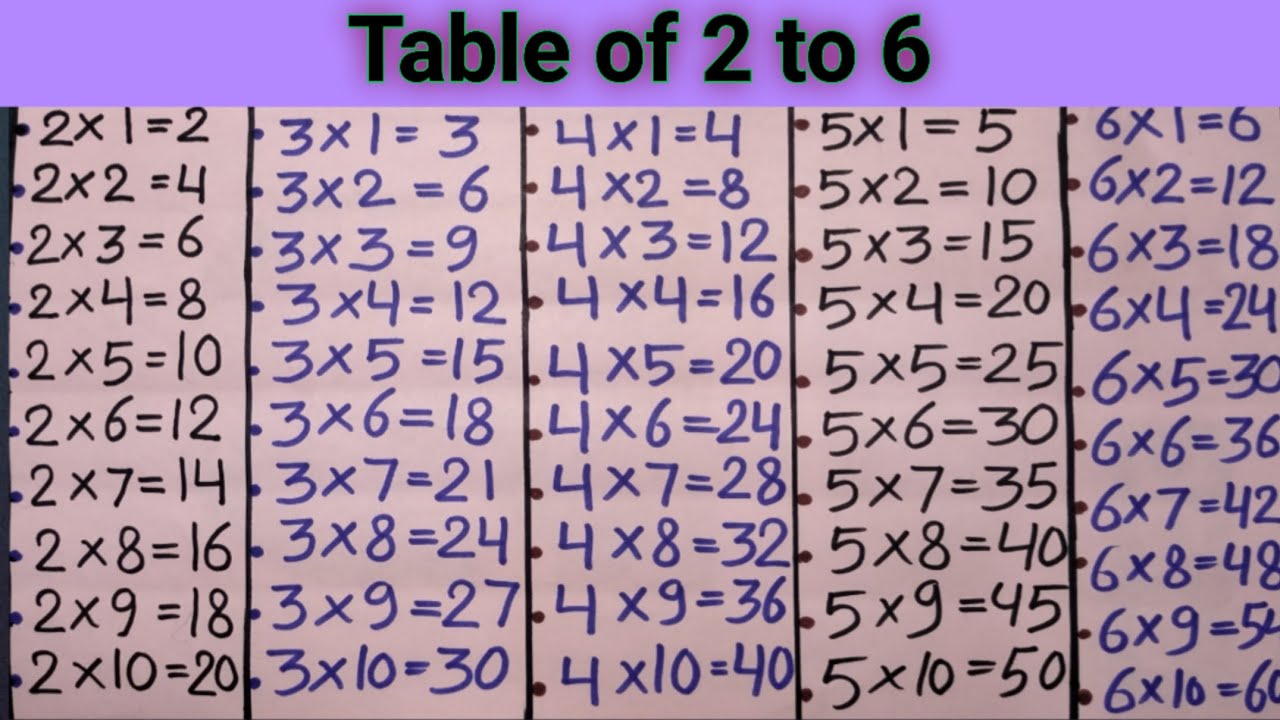 learn-table-of-2-to-6-multiplication-table-of-2-to-6-table-of-2-3