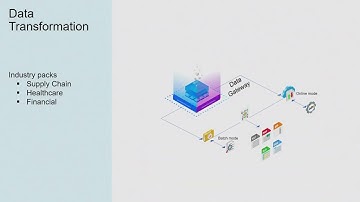 Golden Architecture for IBM Sterling Data Exchange (EDI-MFT-API) | Pragma Edge Universe