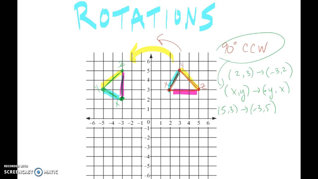 pre algebra rotations worksheet